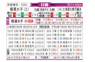 [日职联] 横滨水手 - 札幌冈萨多