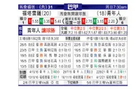 [巴西甲] 福塔雷萨 VS 尤文图德