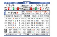 [美职业] 洛杉矶FC VS 达拉斯FC