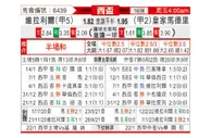 [西杯] 比利亚雷亚尔 VS 皇家马德里