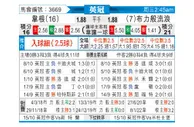 [英冠] 维冈竞技 VS 布莱克本