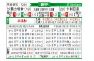 [意甲] 萨勒尼塔纳 - 卡利亚里