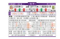 东方拆局(智甲)