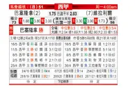 [西甲]巴塞罗那 - 比利亚雷亚尔