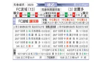 [法乙] 波城 VS 波尔多