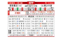 [西甲] 西班牙人 VS 奥萨苏纳