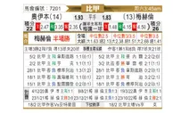 [比甲] 欧本 VS 梅赫伦