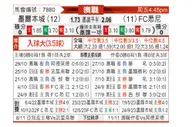 [澳超] 墨尔本城 - 悉尼FC