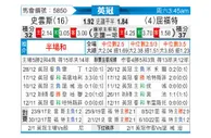 [英冠] 斯旺西 VS 沃特福德