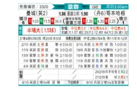 [欧冠杯] 曼彻斯特城 VS 哥本哈根