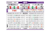 [智利甲] 西班牙联合 VS 智利天主大学