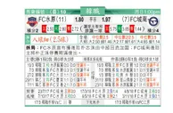 东方拆局(韓聯)