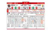东方拆局(西甲)