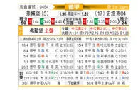 [德甲] 弗赖堡 - 沙尔克04