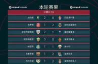 西甲第37轮积分榜：马竞反超皇马升至第二，保级争夺激烈