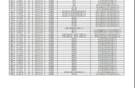 国家知识产权局：打击恶意抢注“冰墩墩”“谷爱凌”等商标