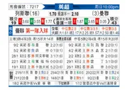 [英超] 利兹联 - 曼联