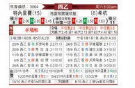 [西乙] 特内里费 VS 希洪竞技