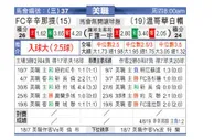 [美职业] 辛辛那提 VS 温哥华白帽
