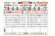 [亚冠杯] 甲府风林 - 武里南联