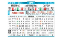[阿甲] 飓风队 VS 河床