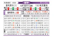 [英甲] 普利茅斯 VS 埃克塞特城