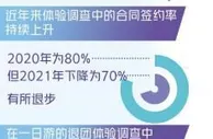 北京一日游 服务待规范