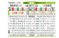 [葡超] 博阿维斯塔 VS 查维斯