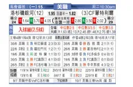 [美职业] 洛杉矶银河 VS 蒙特利尔冲击
