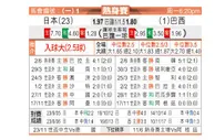 [麒麟杯] 日本 VS 巴西