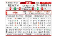 [西杯] 莱万特 VS 马德里竞技