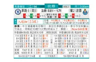 东方拆局(歐冠盃)