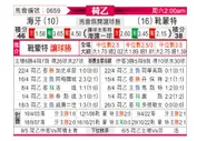 [荷乙] 海牙 VS 赫尔蒙德