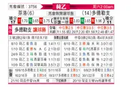 [荷乙] 芬洛 VS 多德勒支