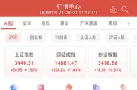 沪指半日涨1.50%重返3400点上方 两市成交额破万亿