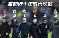 不认可Big6？从这个数据再看呢？英超近十年前6次数Big6断层领衔