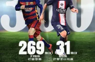 新里程碑解锁????梅西送出俱乐部生涯第300次助攻！