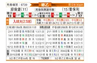 [德乙] 纽伦堡 - 圣保利