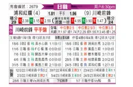 [日职联] 浦和红钻 - 川崎前锋