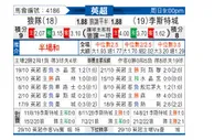 [英超] 狼队 vs 莱斯特城