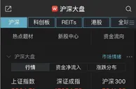 A股6月“开门红”沪指涨0.26%，两市成交额仍突破万亿