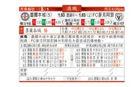 东方拆局(澳職)