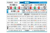 [英冠] 米尔沃尔 VS 布里斯托城