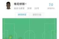 ⚔️真·对抗路！维尼修斯数据：0射门、33次参与对抗、10次被犯规