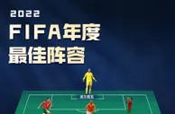 FIFA年度最佳阵：梅西领衔，姆巴佩本泽马哈兰德入选，C罗落选