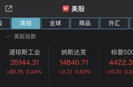 美股三大指数再创新高：教育股持续低迷，新东方跌超33%