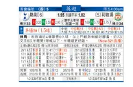 东方拆局(英超)