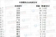 2021胡润中国瞪羚企业榜单发布 171家企业上榜