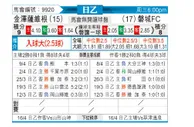 [日职乙] 金泽萨维根 - 磐城FC
