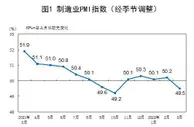 国家统计局：3月采购经理指数回落至收缩区间